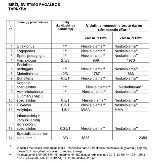 Darbo užmokestis